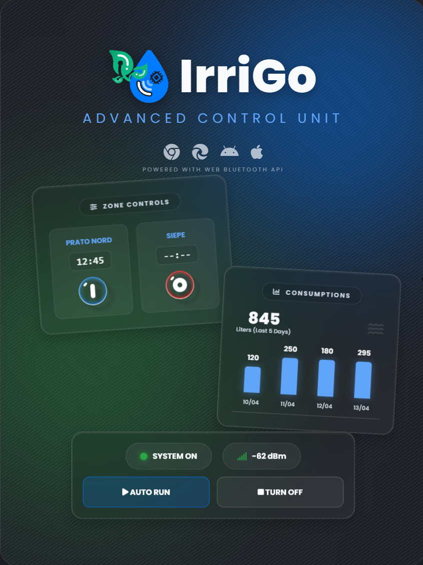 IrriGo System